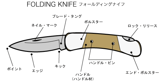 【北欧フィンランド製】●アウトドアナイフ　高炭素鋼使用 ミニプッコ