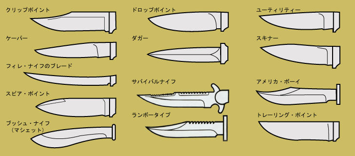 ナイフの種類と素材【トヨクニナイフ】